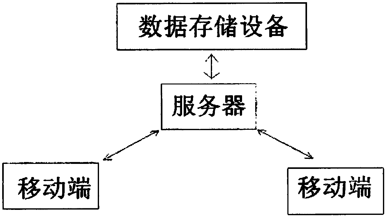 Method for calculating vehicle distance in expressway