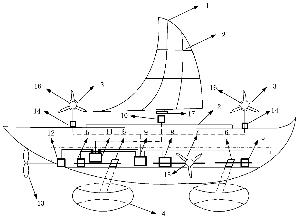 Multiple-energy power driving vessel