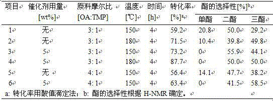 Long-chain alkyl imidazole phosphate ionic liquid, preparation method and application thereof