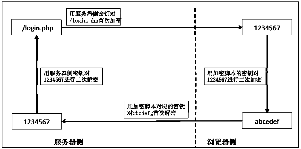 WEB site link dynamic hiding method and device capable of effectively preventing network attacks