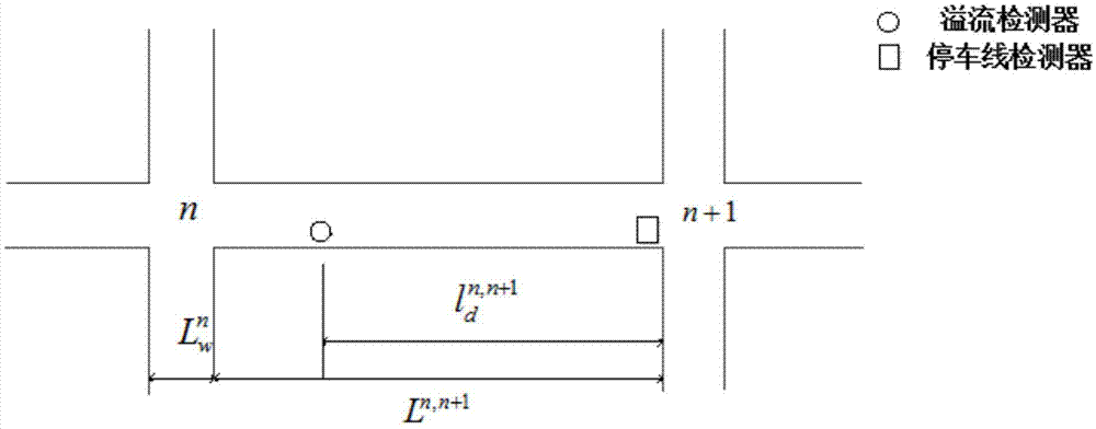 Traffic signal optimal control method for road intersection vehicle coordinated optimization state