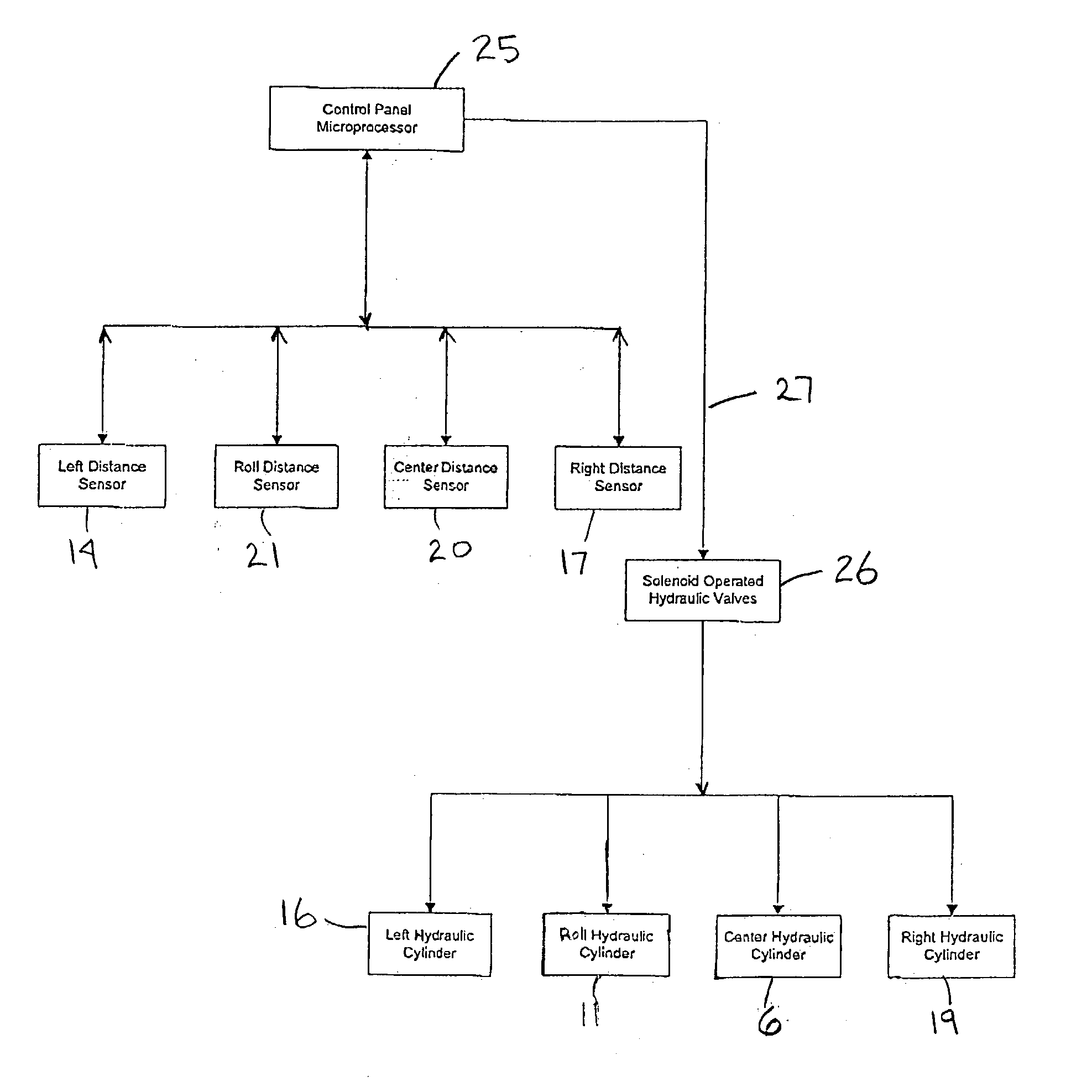 Roll control system and method for a suspended boom