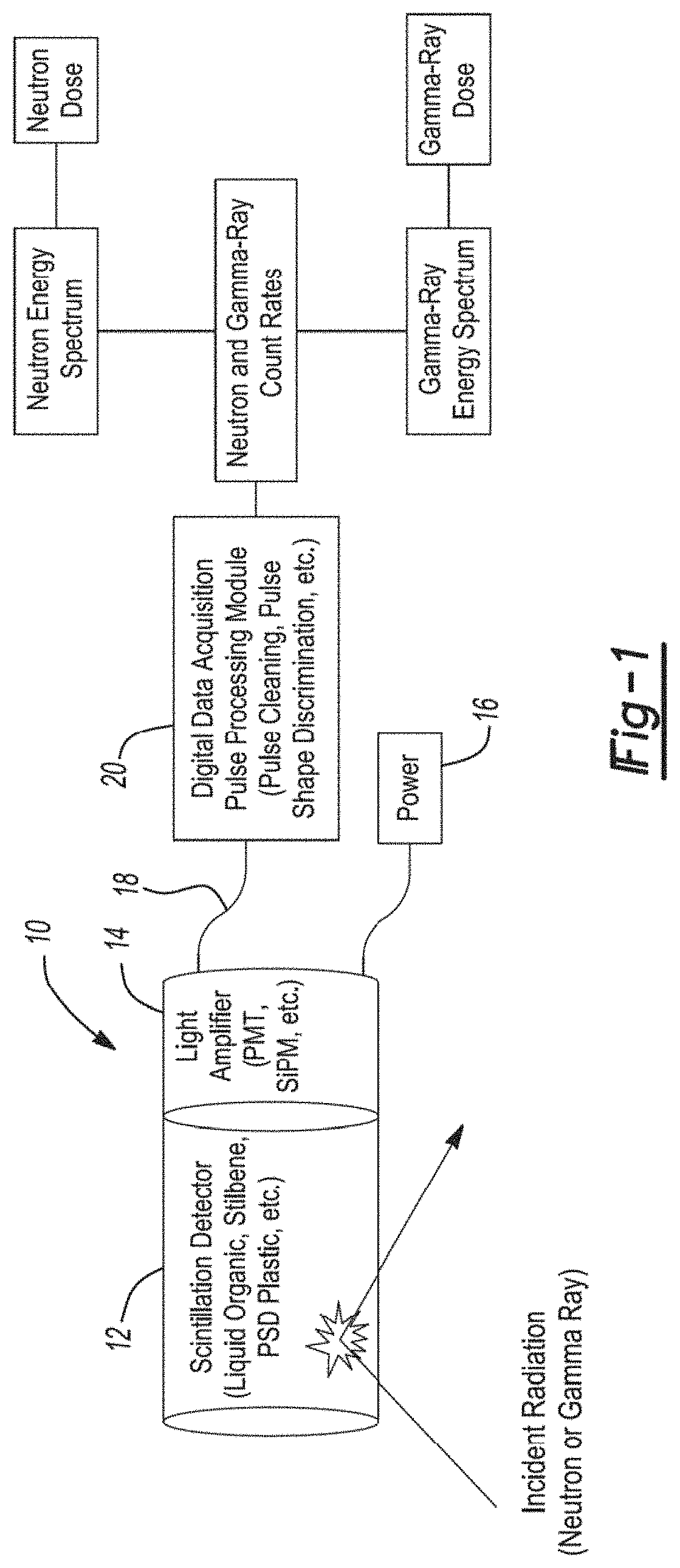 Scintillator-based neutron and gamma-ray dosimeter