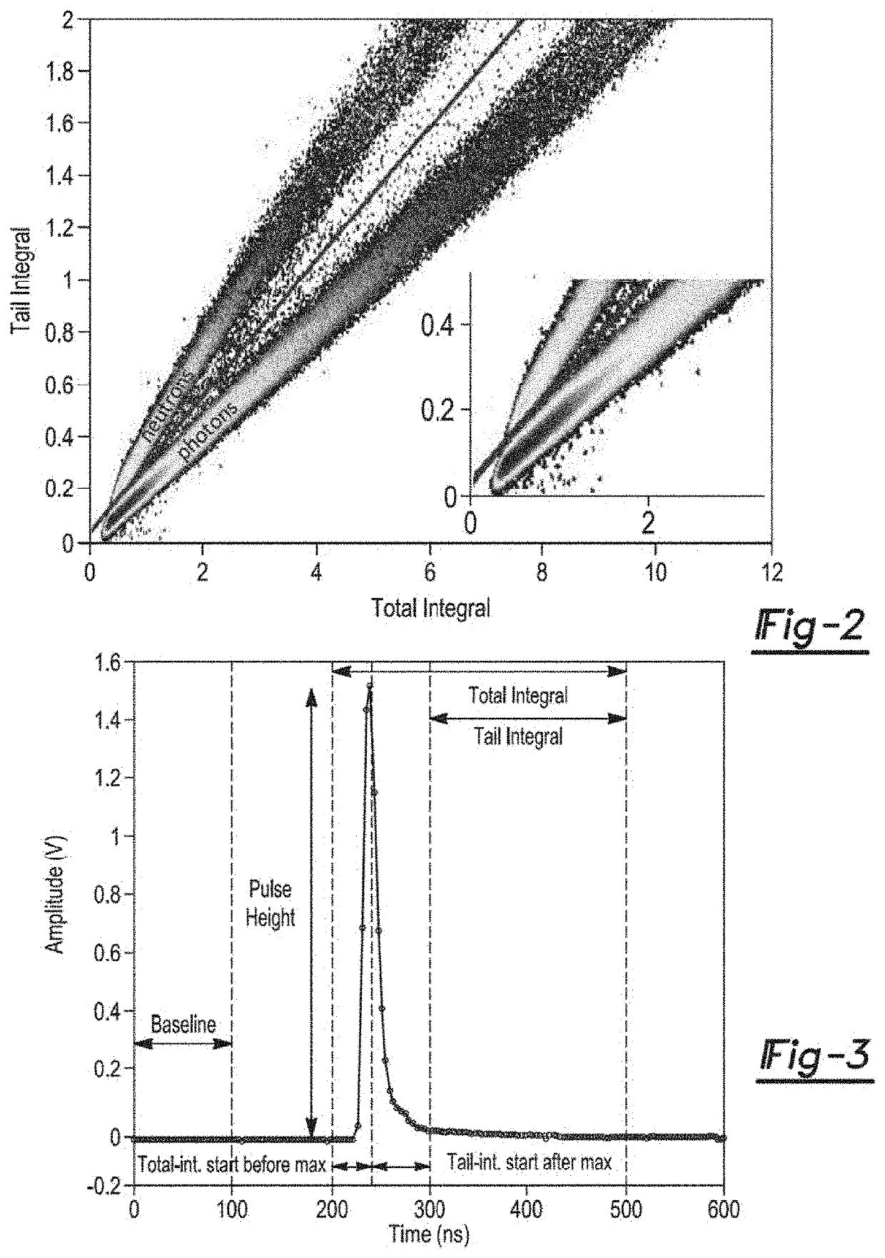 Scintillator-based neutron and gamma-ray dosimeter