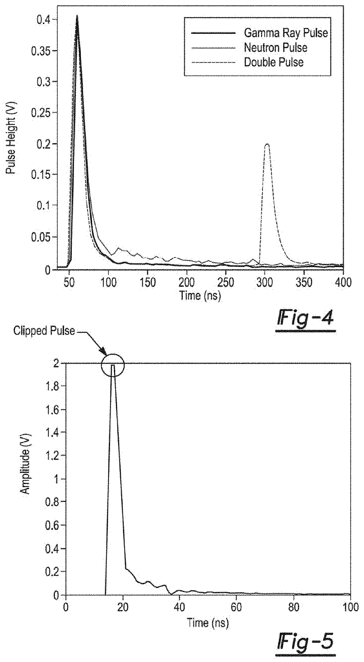 Scintillator-based neutron and gamma-ray dosimeter