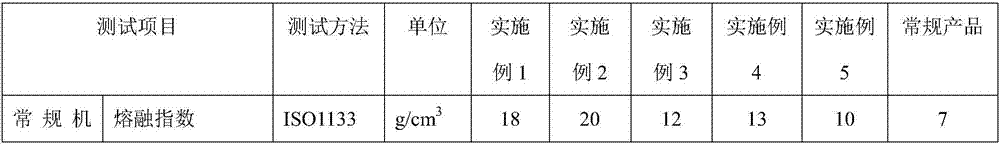 A heat-aging-resistant, low-temperature high-impact polyphenylene ether/nylon composite material and its preparation method