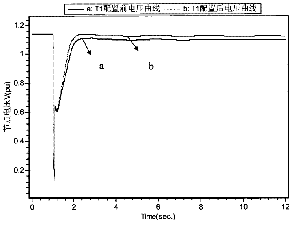 Receiving-end power grid dynamic reactive power compensation equipment configuration position selecting method