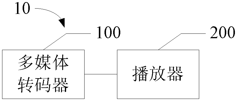 Multimedia transcoder and transcoding method, multimedia player terminal