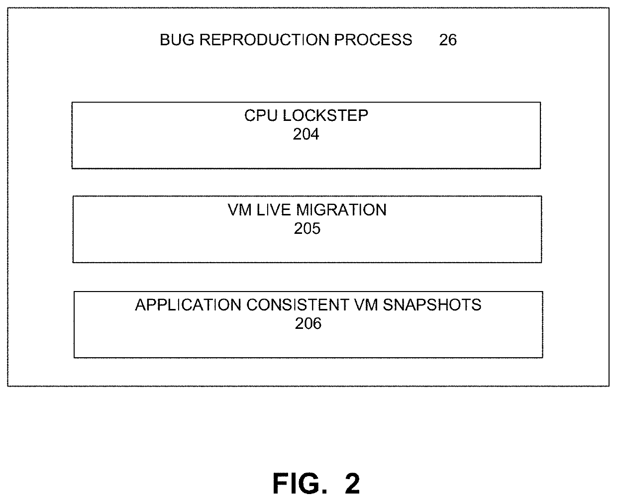 Automatic bug reproduction using replication and CPU lockstep