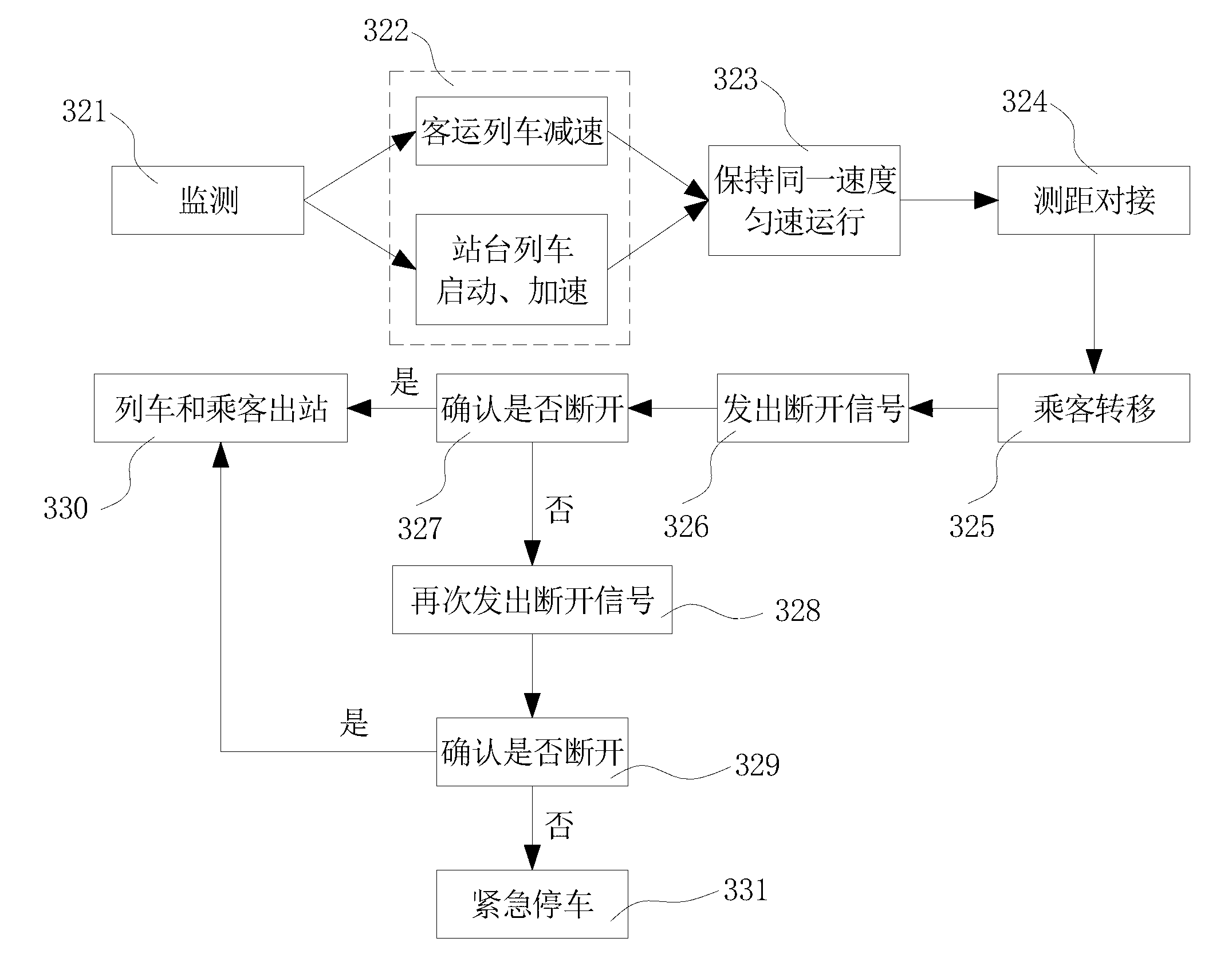 Station system based on synchronous operation of platform train and passenger train