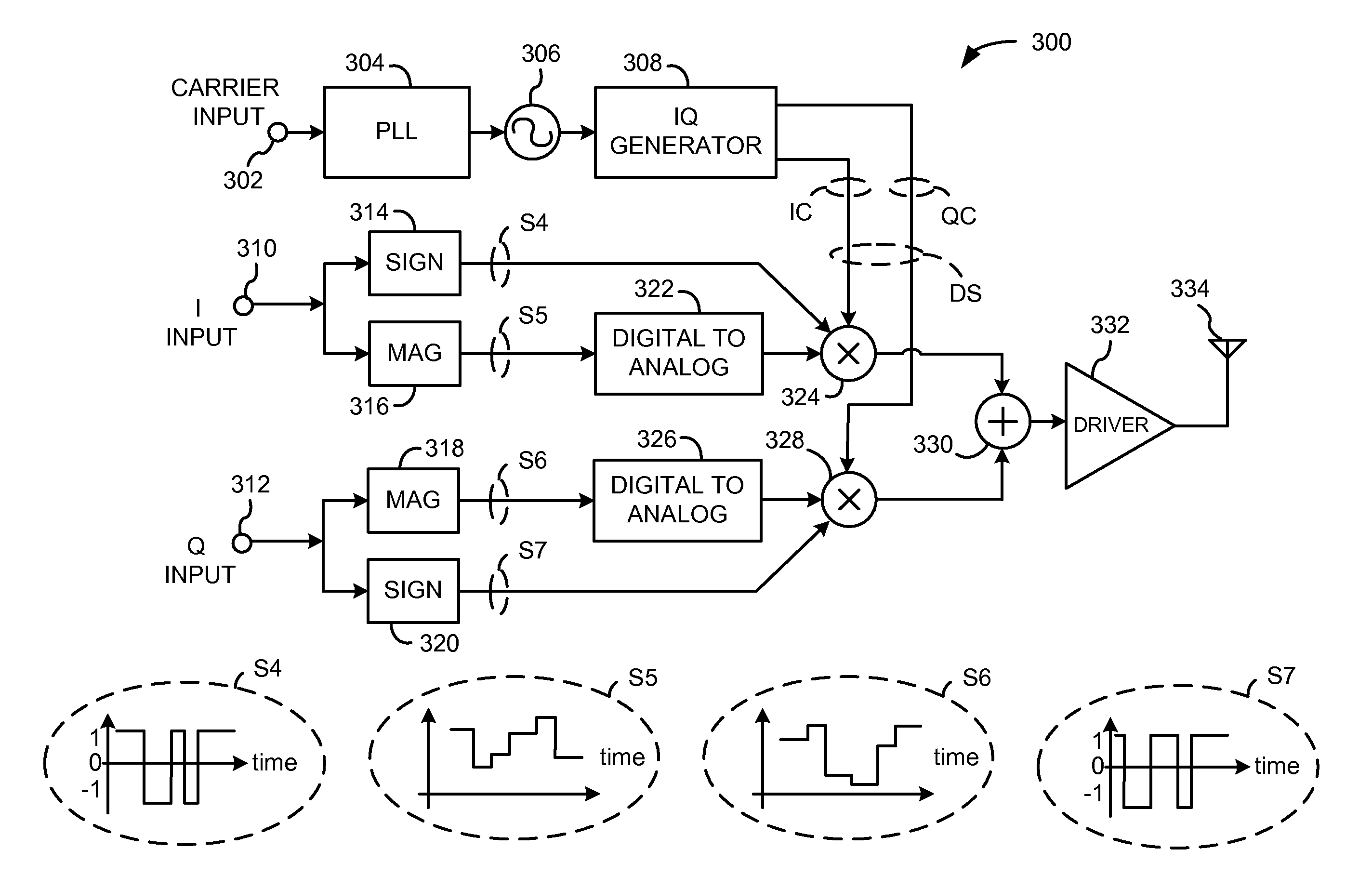 Highly Optimized Digital IQ Transmitter Chain