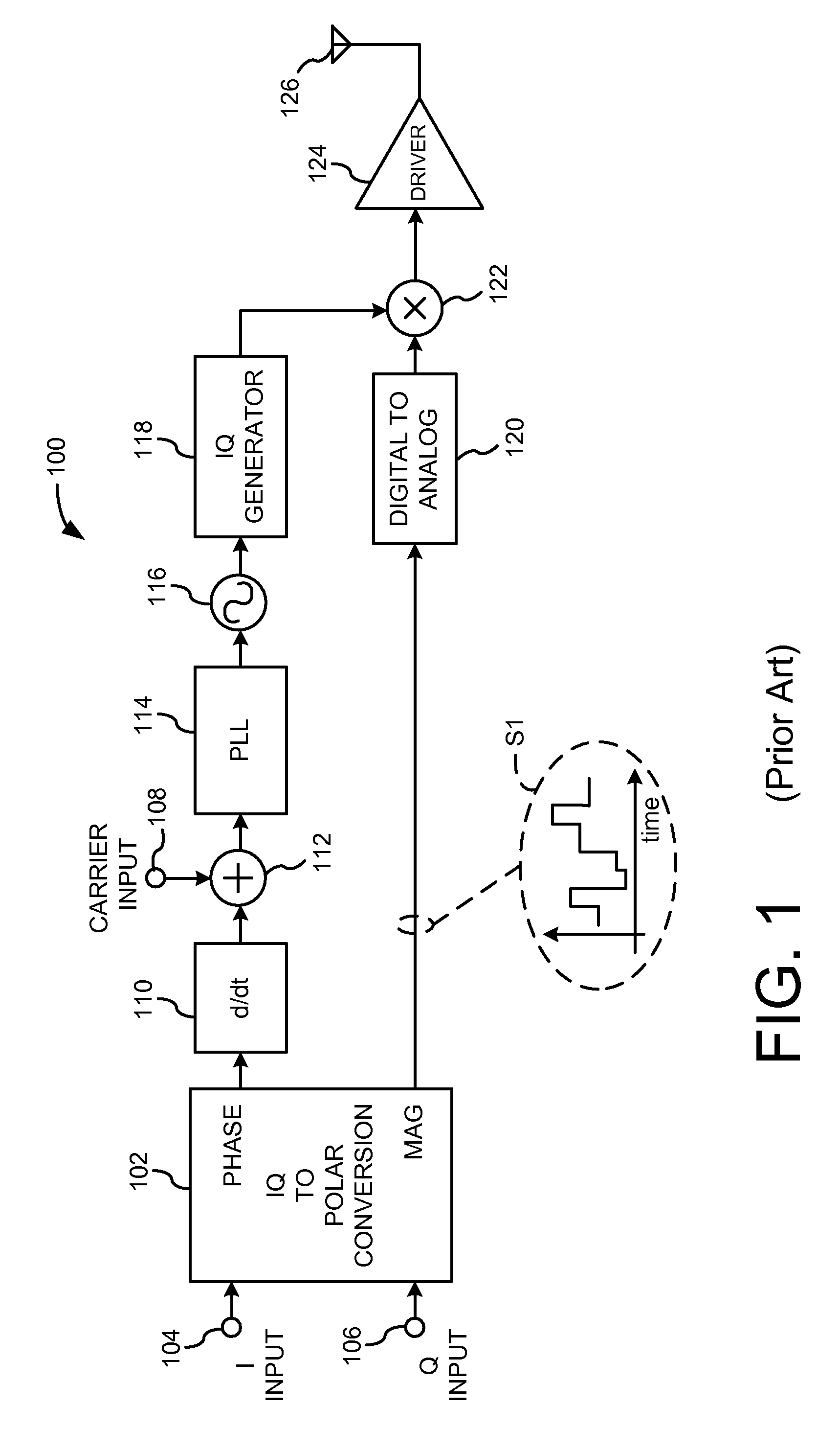 Highly Optimized Digital IQ Transmitter Chain