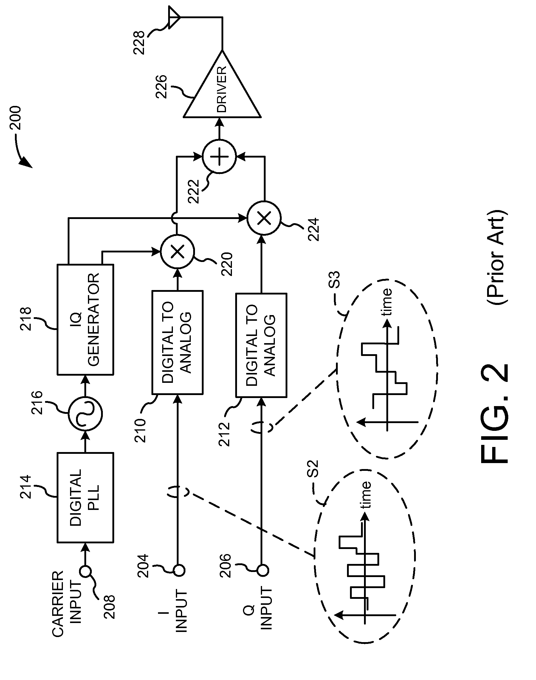 Highly Optimized Digital IQ Transmitter Chain