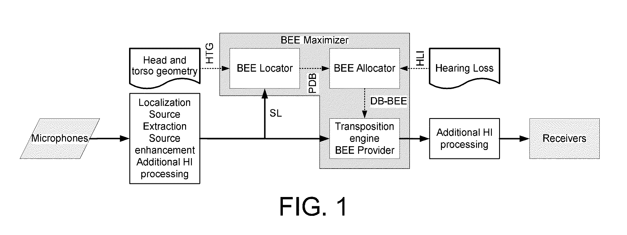 Method and a binaural listening system for maximizing a better ear effect