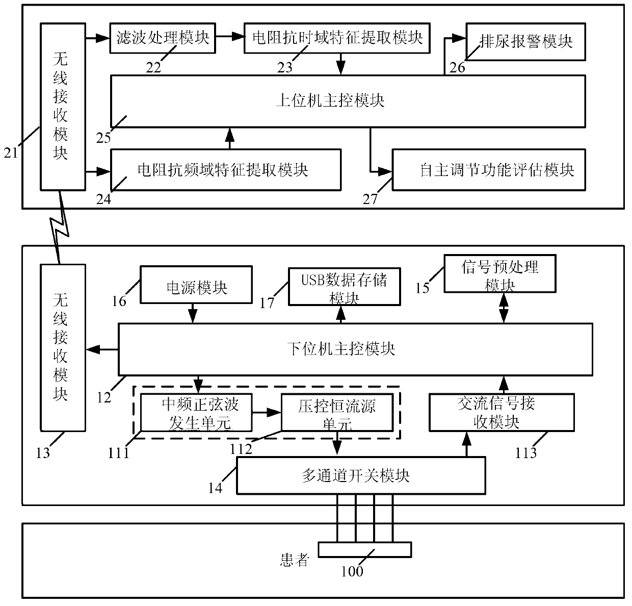 Vesica urinaria urine accumulation real-time monitoring method and device based on bioelectrical impedance