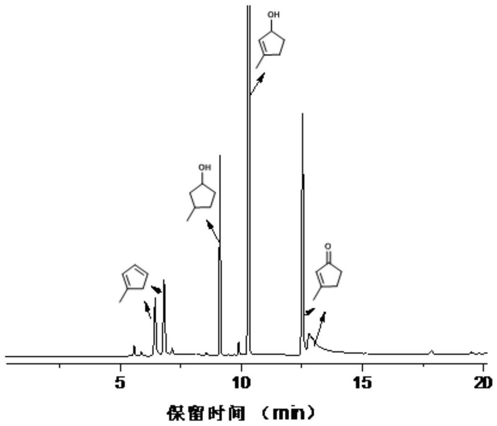 A kind of preparation method of alkyl substituted tetrahydrodicyclopentadiene dimer and its application as jet fuel