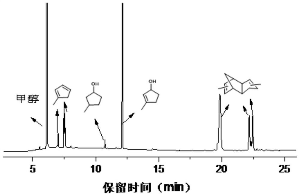 A kind of preparation method of alkyl substituted tetrahydrodicyclopentadiene dimer and its application as jet fuel