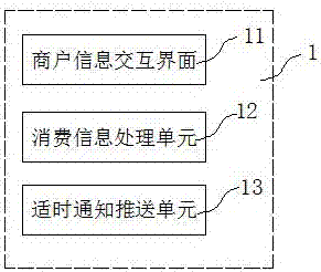 Financial wireless payment system