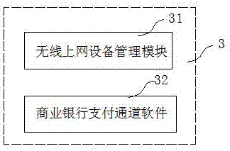 Financial wireless payment system