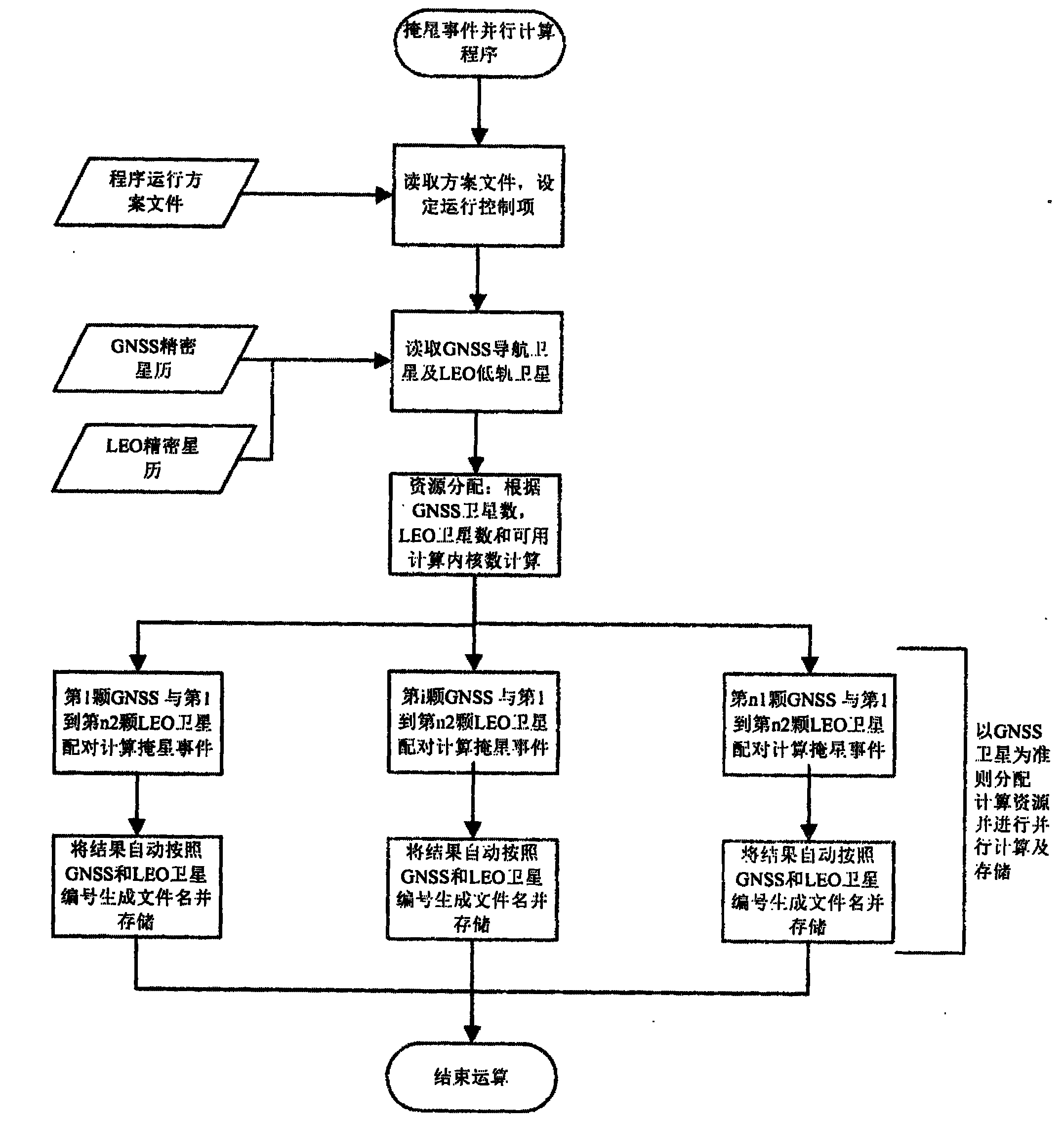 Quick data processing method of occultation event of parallel asterism