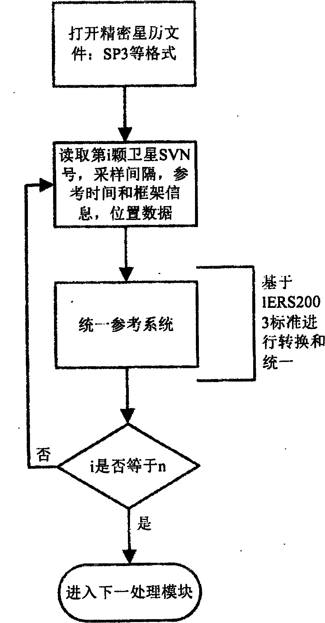 Quick data processing method of occultation event of parallel asterism