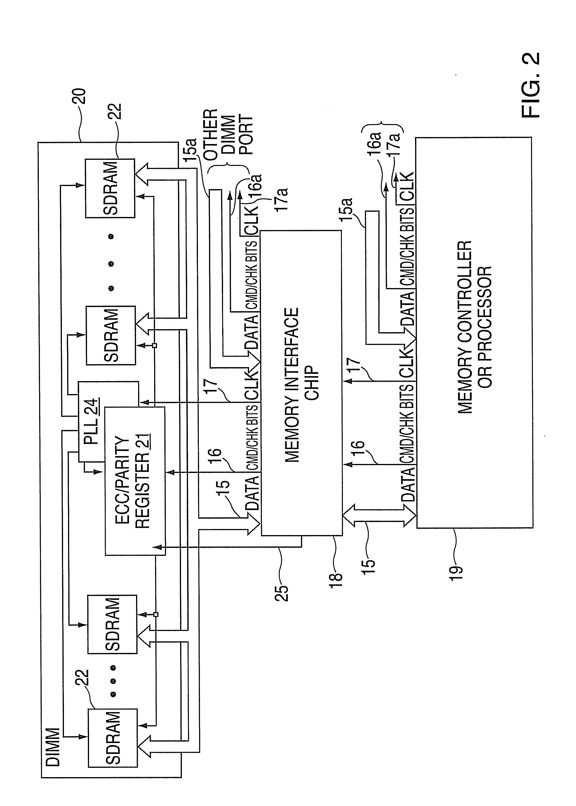 High density high reliability memory module with power gating and a fault tolerant address and command bus