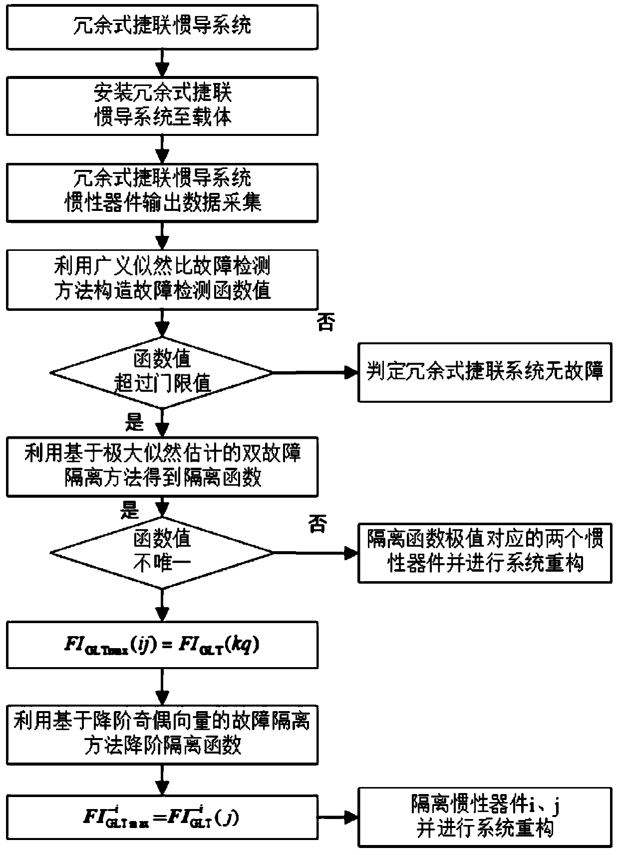 Six gyroscope redundant strapdown inertial navigation system double fault isolation method