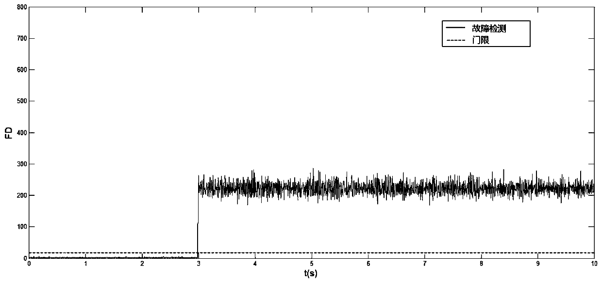 Six gyroscope redundant strapdown inertial navigation system double fault isolation method