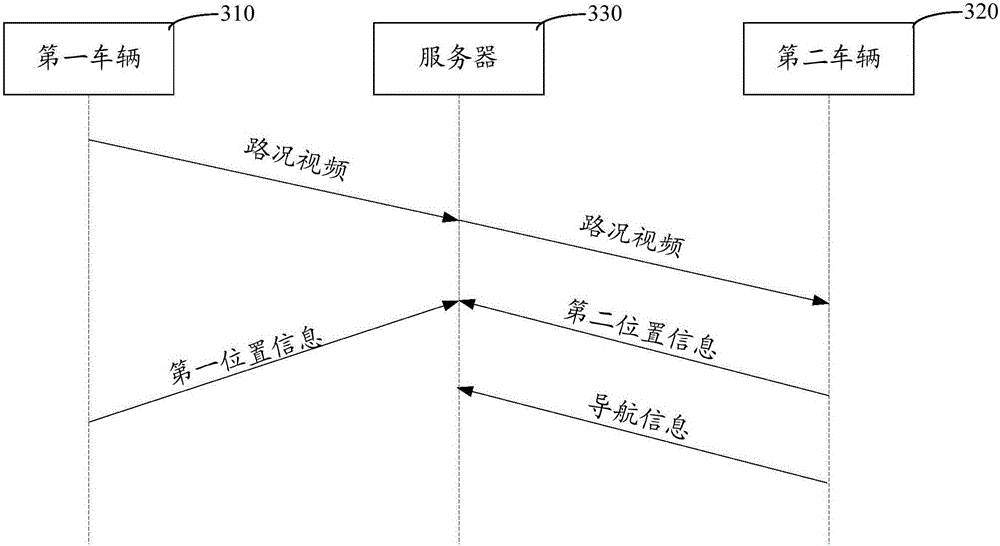 Vehicle networked video processing method and apparatus