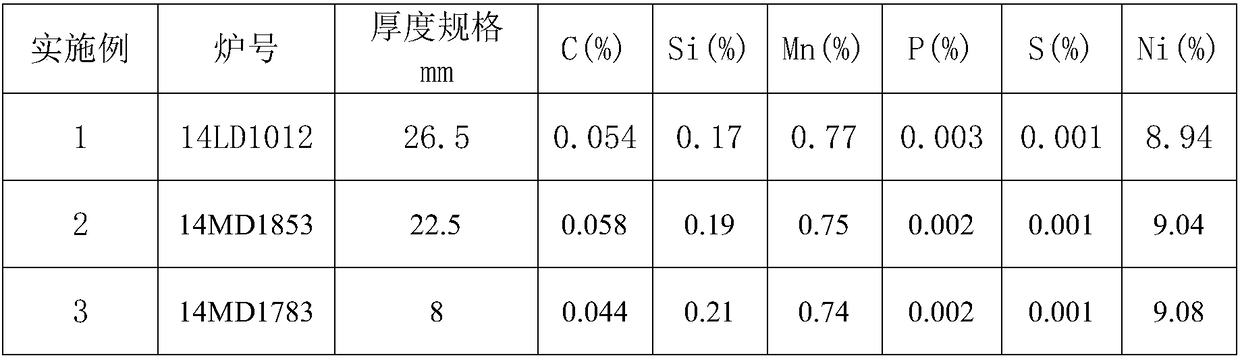 9Ni steel plate residual magnetism control manufacturing method