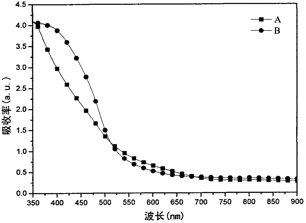 Method of preparing La-doped CdS/CdSe sensitizer for solar cell