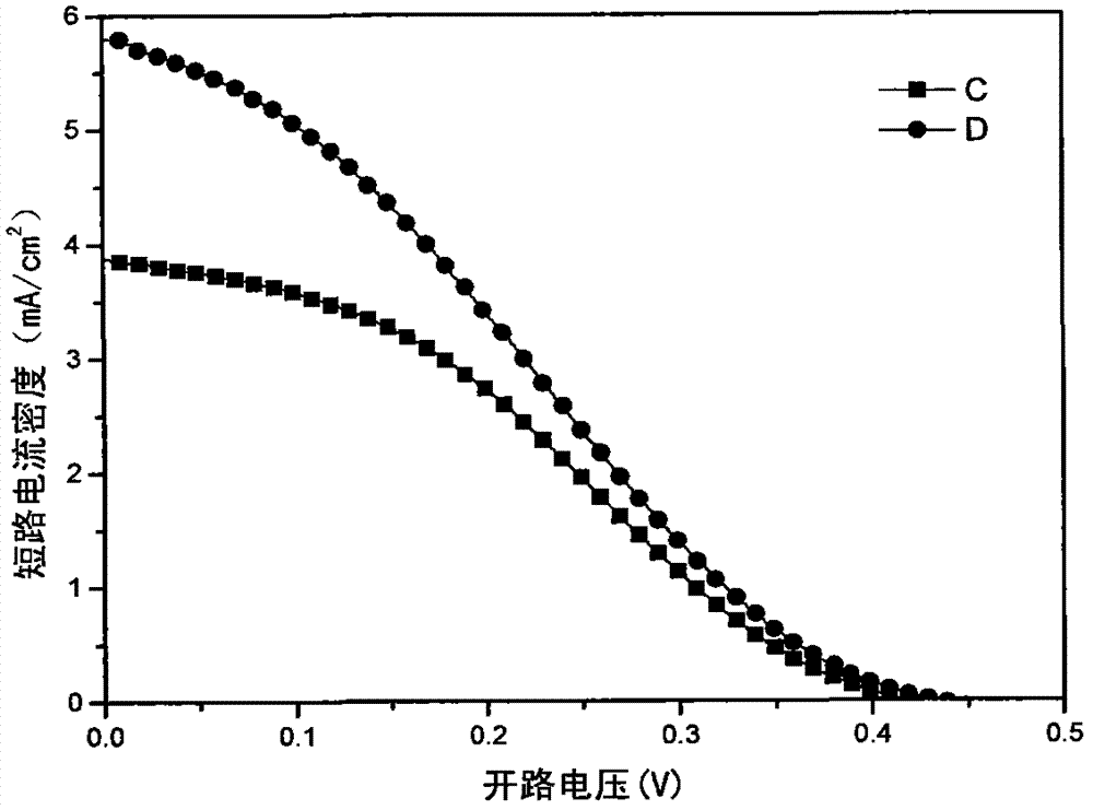 Method of preparing La-doped CdS/CdSe sensitizer for solar cell