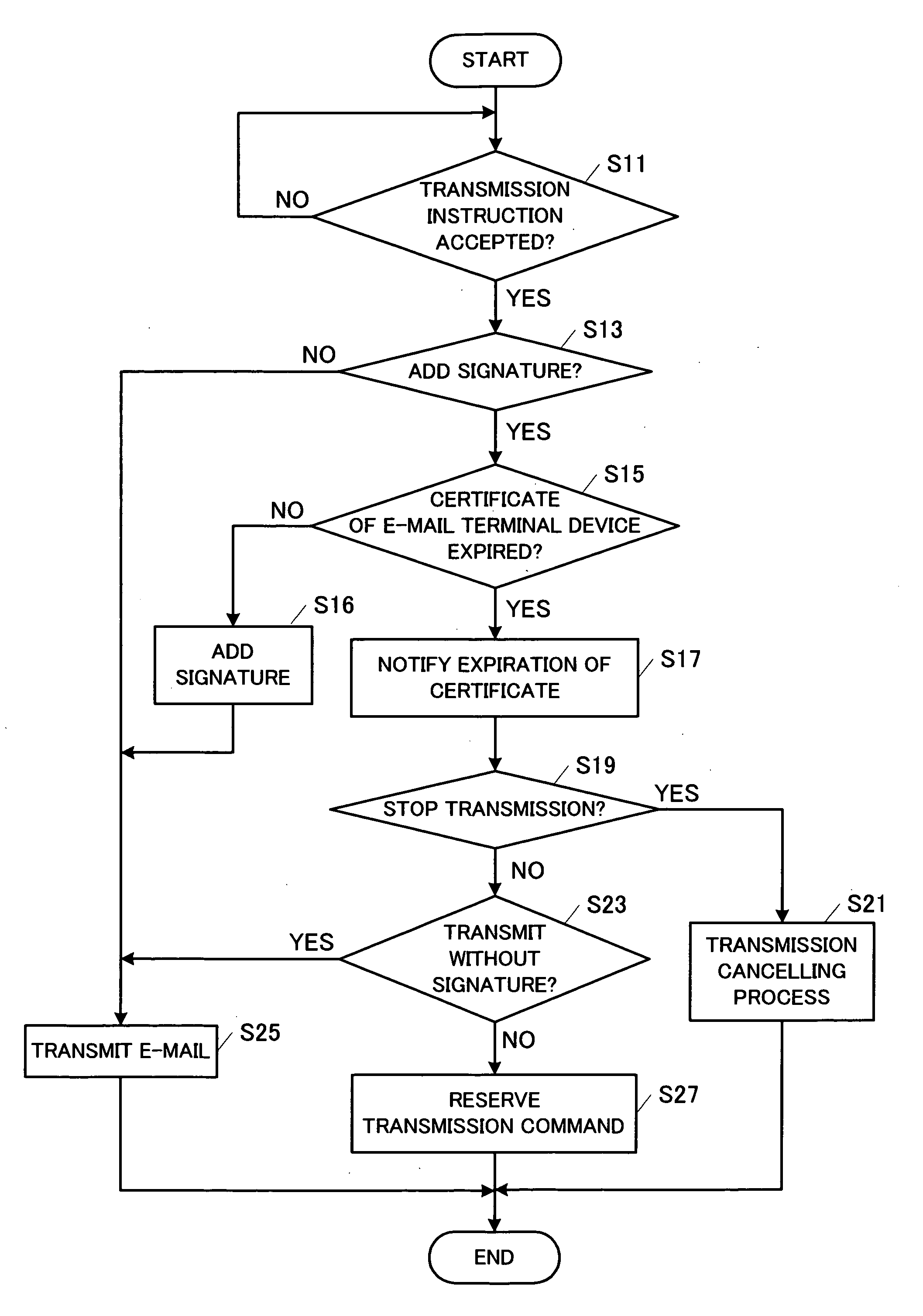 E-mail communication device