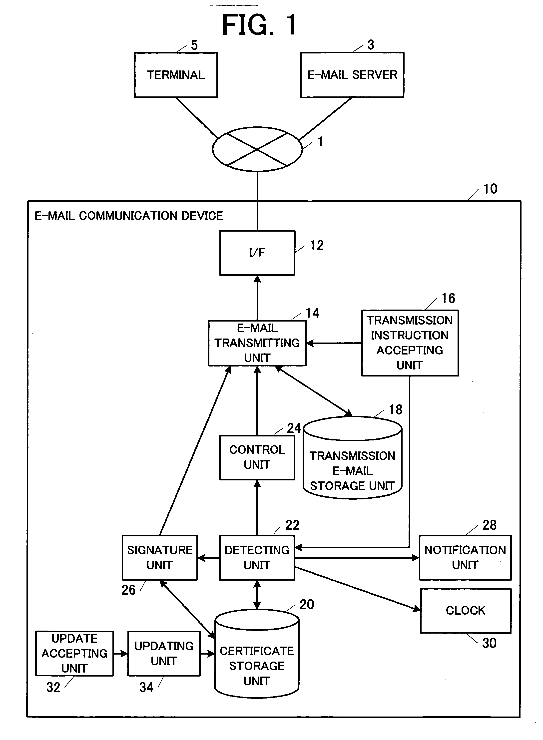 E-mail communication device