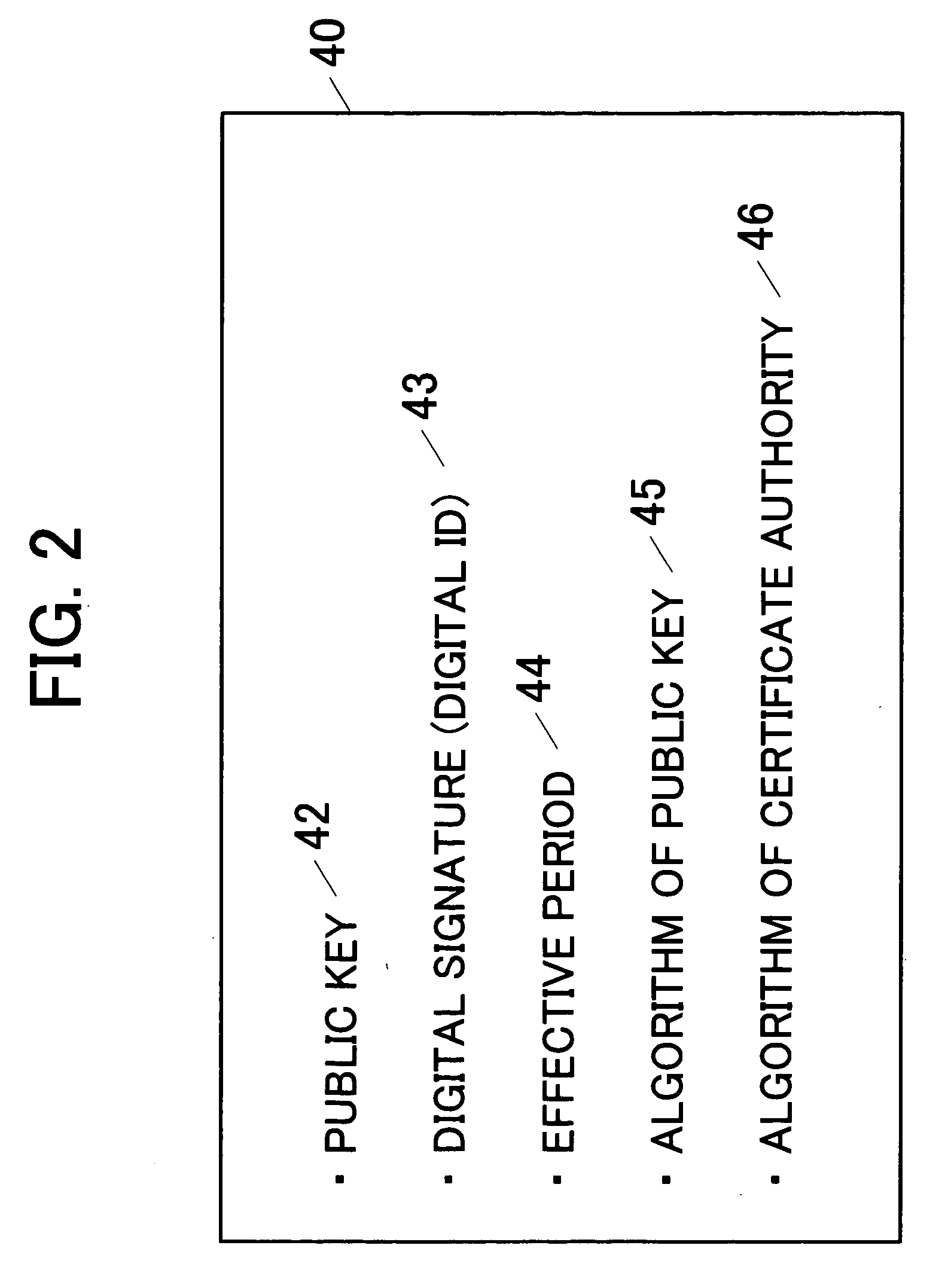 E-mail communication device