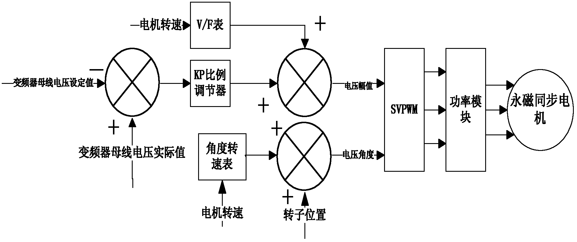 Brake control method for permanent magnet synchronous motor