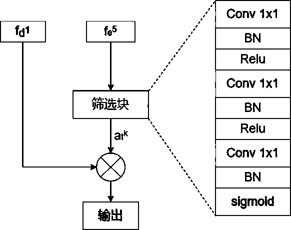 Network model capable of jointly realizing semantic segmentation and depth-of-field estimation and training method