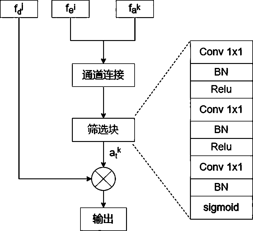 Network model capable of jointly realizing semantic segmentation and depth-of-field estimation and training method