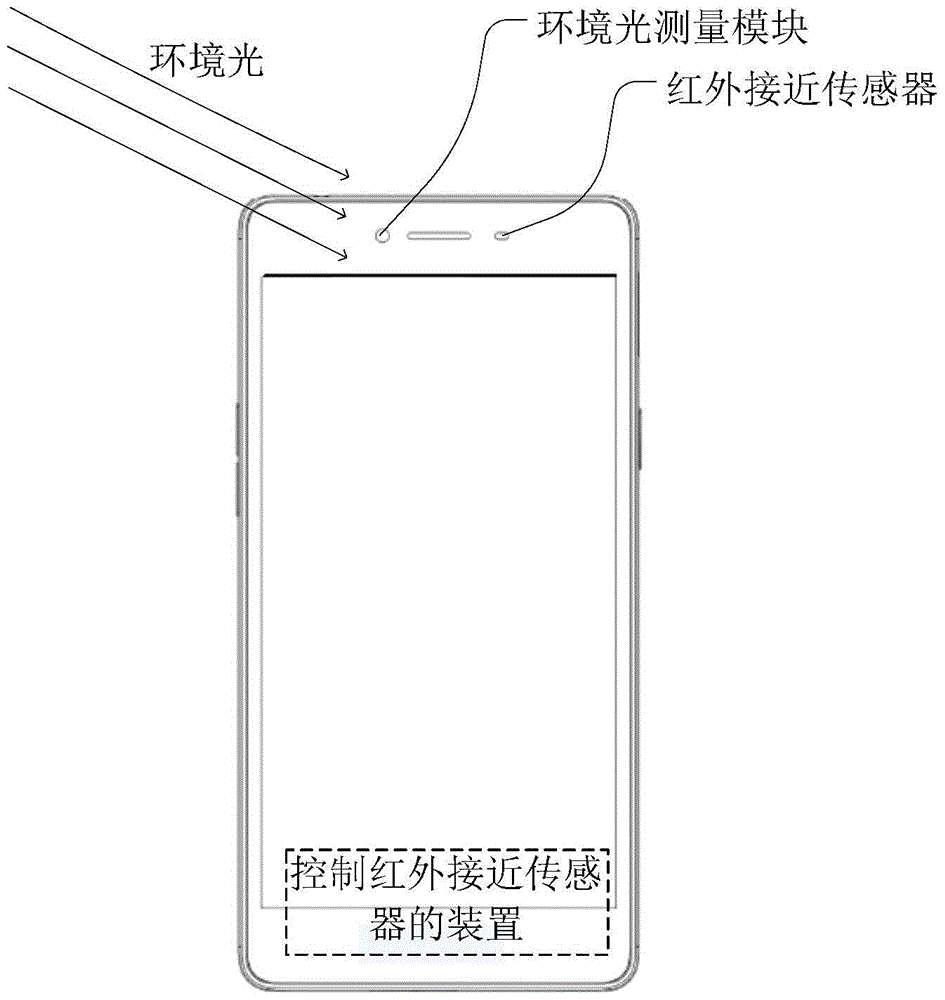 Method and device for controlling infrared proximity sensor