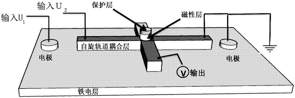 Voltage control magnetic random access memory unit, memory and logic device formed from memory unit