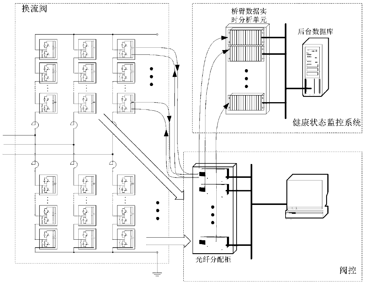 Method for judging abnormality of converter valve power module according to capacitor status