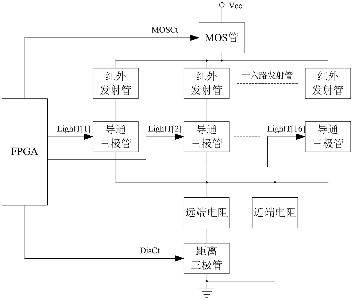 Cross-type light screen detection device based on FPGA