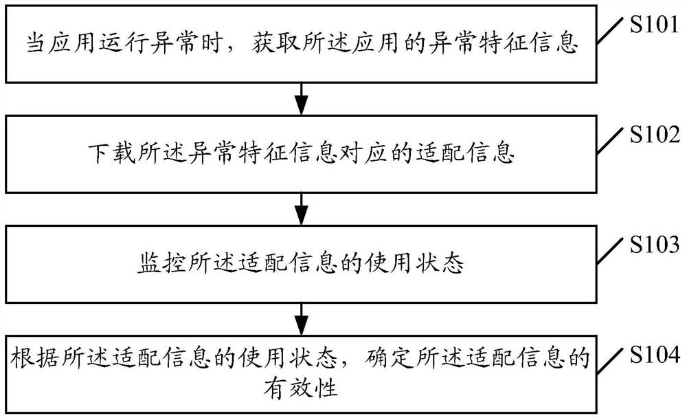 An information monitoring method, device and terminal