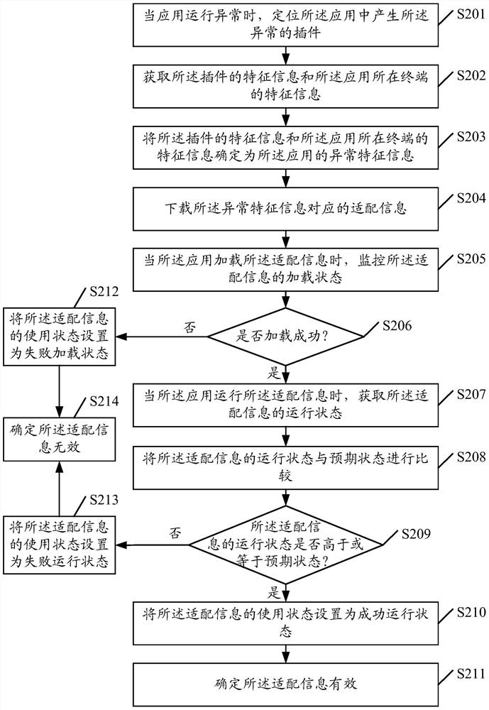 An information monitoring method, device and terminal