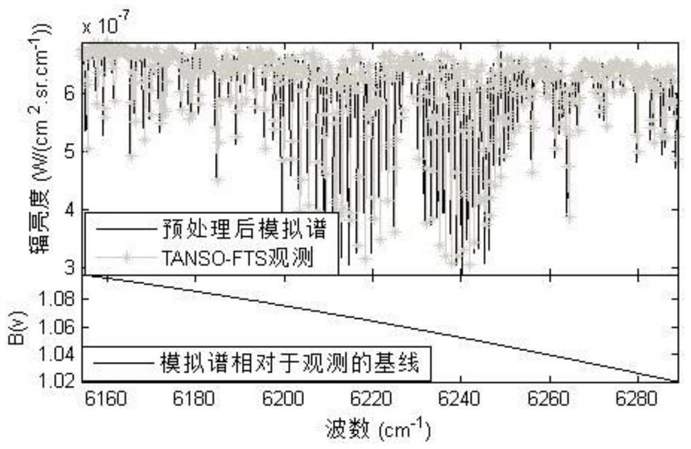 A registration method for correcting wavelength drift in satellite hyperspectral data