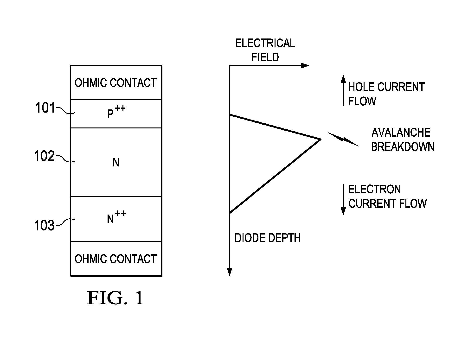 Integration of the silicon IMPATT diode in an analog technology