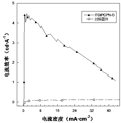 Organic semiconductor material and application thereof in organic light-emitting diode (OLED) device