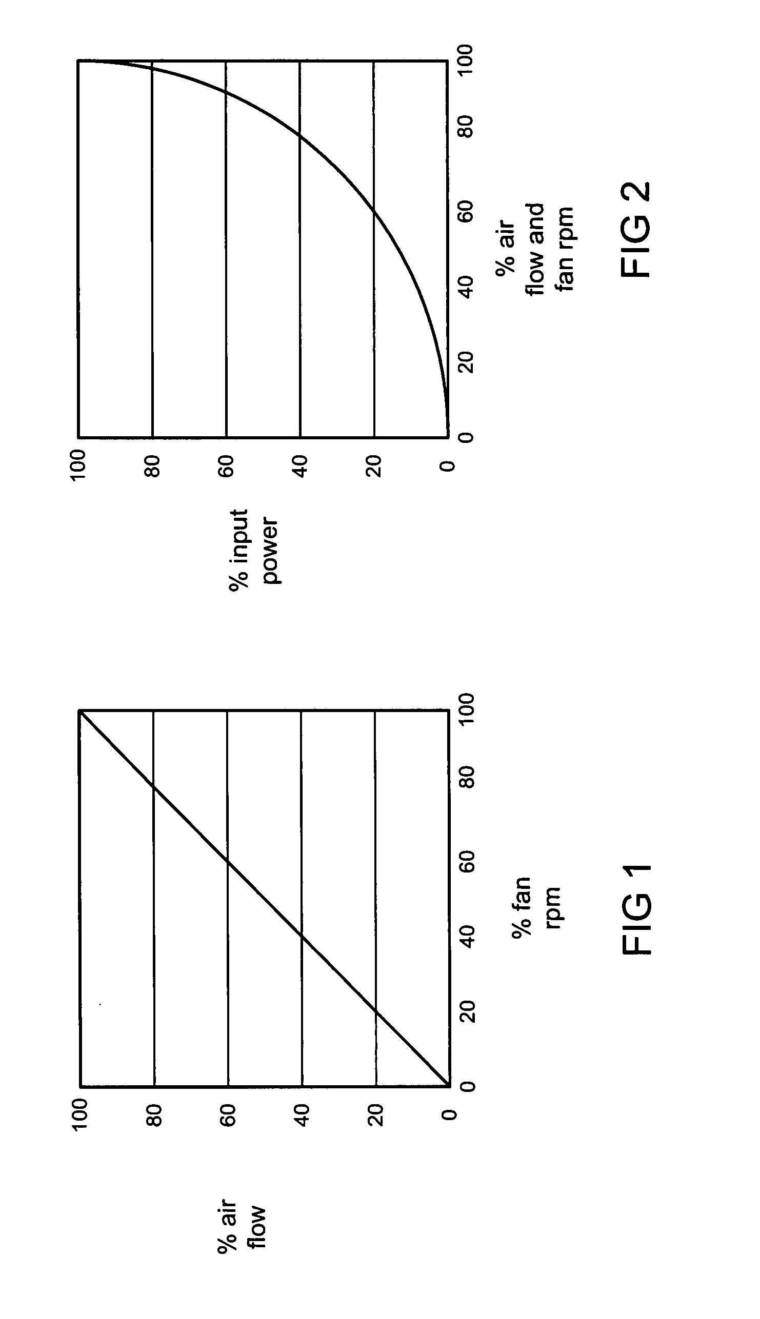 Air handler unit fan installation and control method