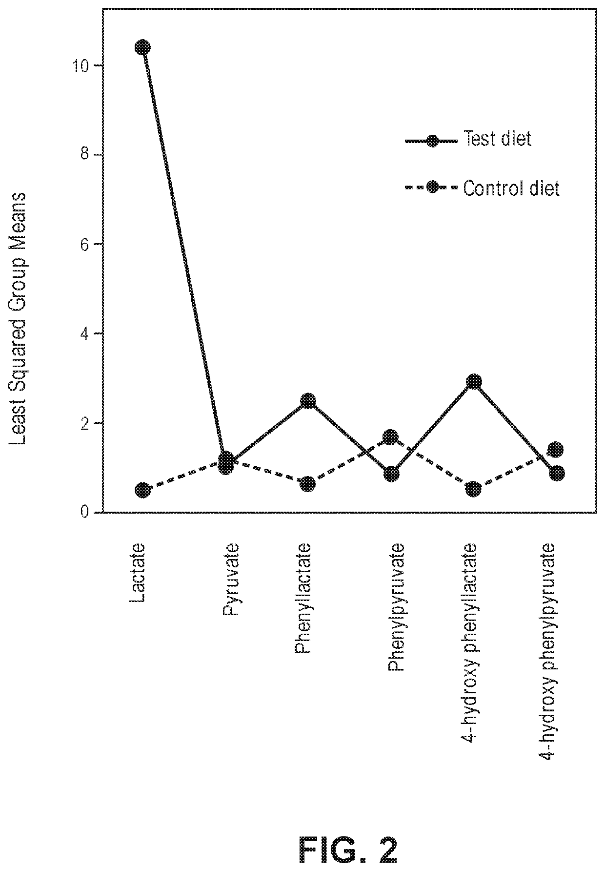 Pet Food Composition and Method of Making Pet Food Composition Comprising Enhanced Levels of Resistant Starch