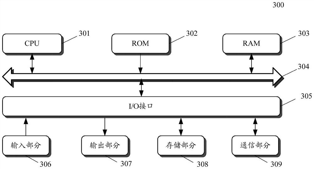 User social function adjustment method and device and computer readable medium